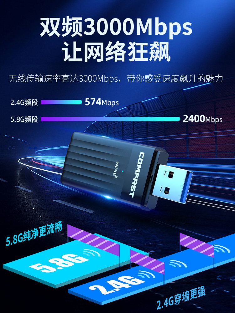 Comfast Cf-970Ax Driver-Free Gaming Wireless Network Card Dual-Band 3000m Desktop Wifi6 Gigabit Computer Laptop USB External 5g High-Power Wifi Receiver Transmitter