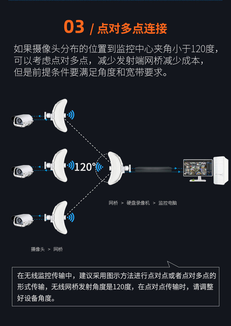 Сетевой мост comfast cf-e317/319无线网桥11公里远距离传输工程ap室外wifi电梯监控5g网络900m点对点桥接poe供电防水中继