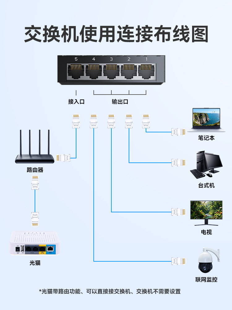 Shanze Gigabit Switch with 5/6/8/10 Ports, 10G/2.5G Ethernet Ports, Poe Power Supply, Network Expansion Port, Modem Router, Suitable for Home, Dormitory, 100m Hub, Monitoring