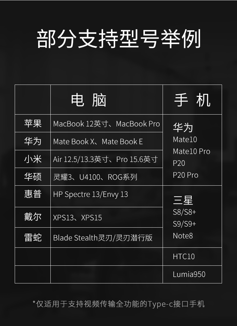 Shanze trạm Type-C docking để mở rộng usb-c HDMI adapter kê Huawei Mate10 / P20 Sét 3 VGA Extender điện thoại máy tính xách tay Apple MacBook chuyển đổi - USB Aaccessories quạt mini cầm tay sạc điện