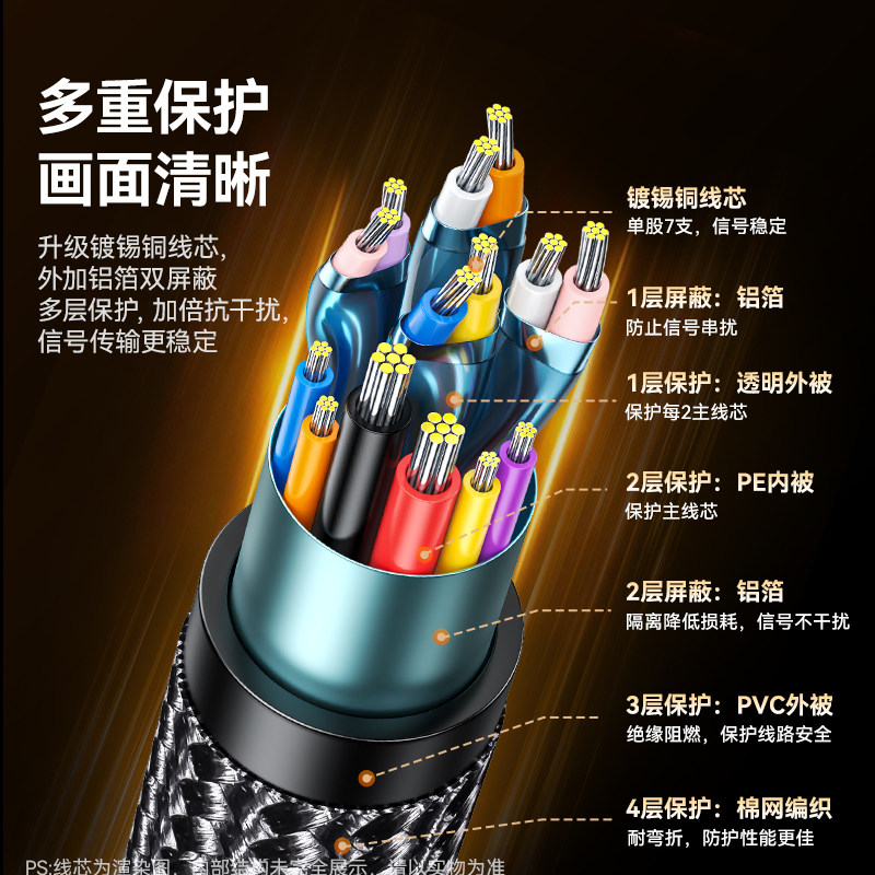 Shanze HDMI to Type-C Cable Converter with Power Supply 4K High-Definition Screen Projection Ar/Vr Glasses Adapter Suitable for Laptops, Ps4/5 Game Consoles, Tv Set-Top Boxes to Connect to Monitors