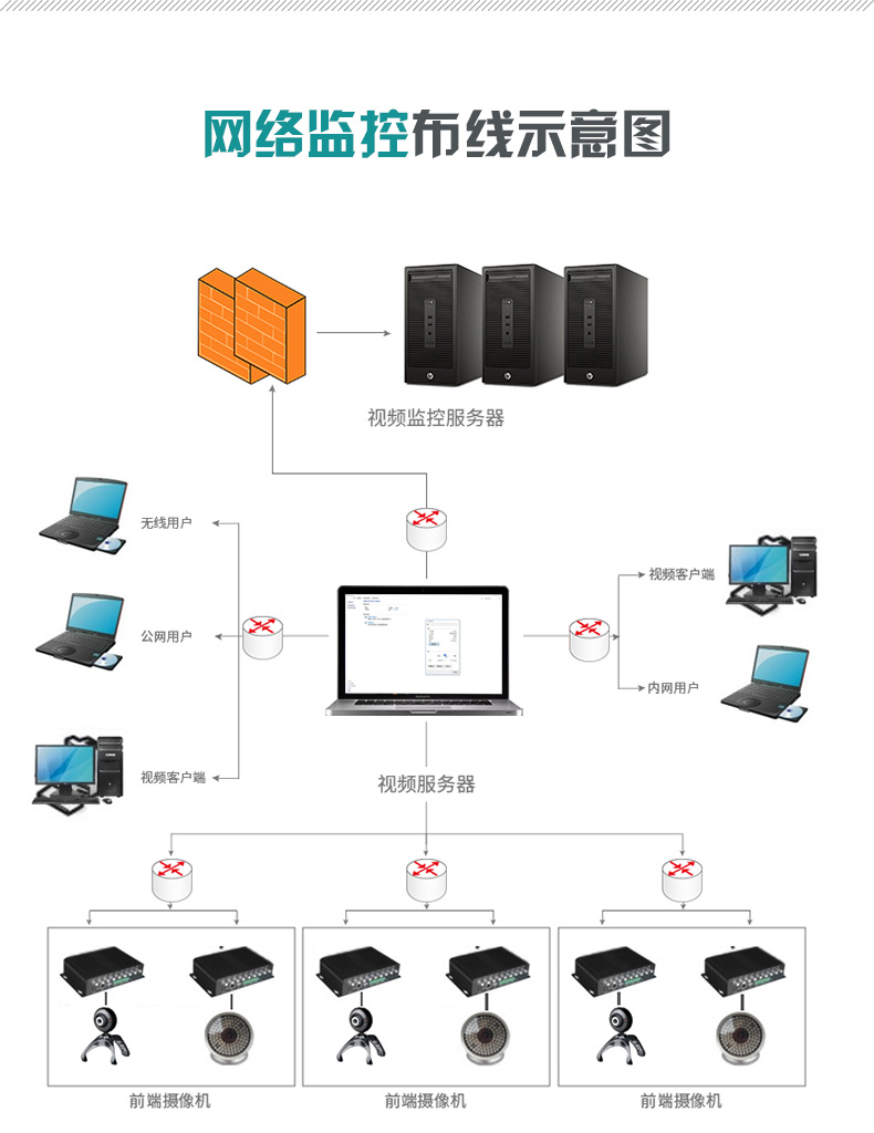 山泽 六类千兆网线纯无氧铜cat6网络工程家装室内外50 100 305米m