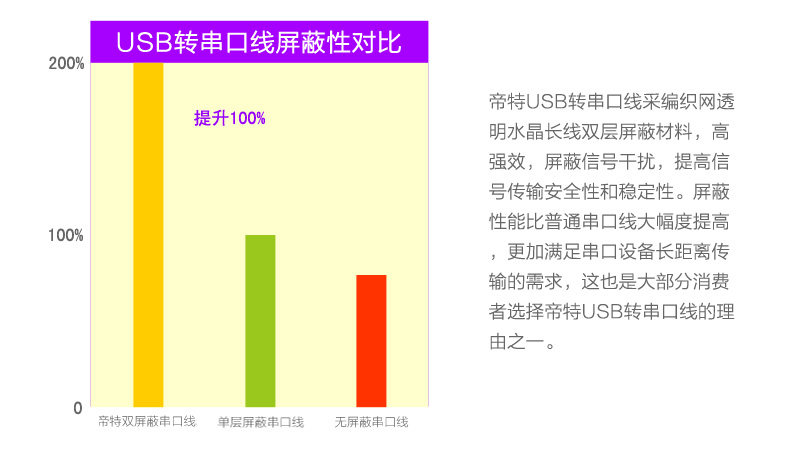 Concentrateur USB - Ref 366747 Image 25