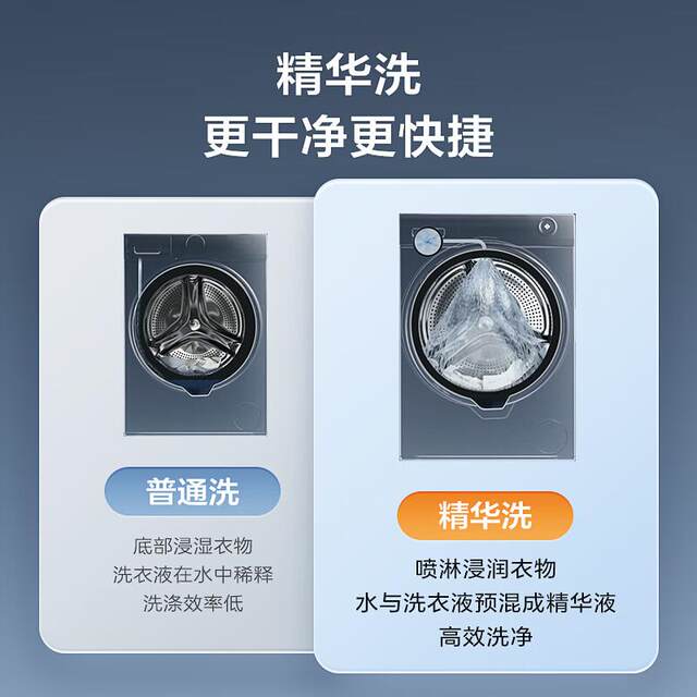 Haier Eg100Maxsl6W Ultra-Thin Flat Built-In Fully Automatic Drum Washing Machine