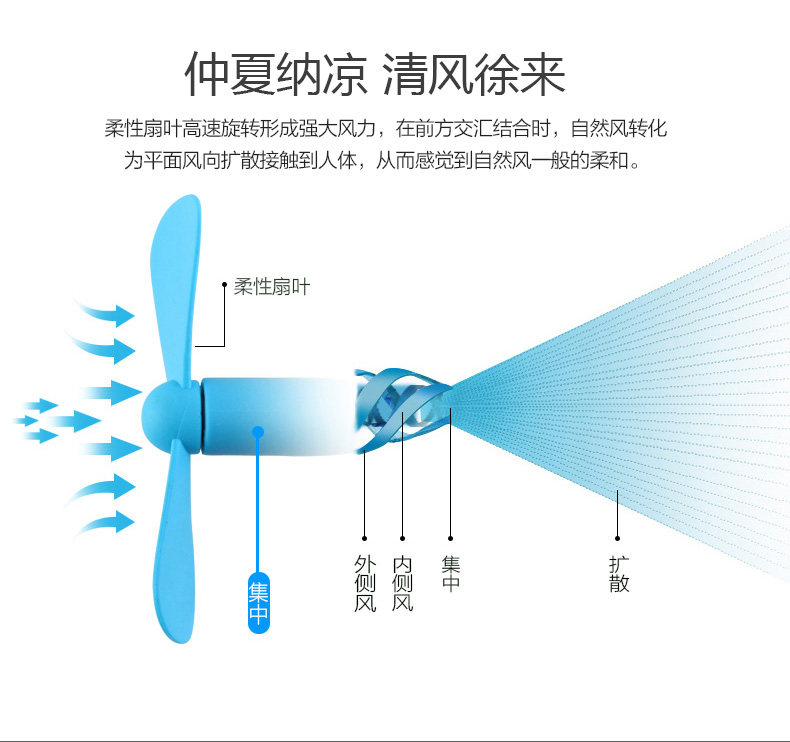 Ventilateur USB - Ref 401195 Image 11