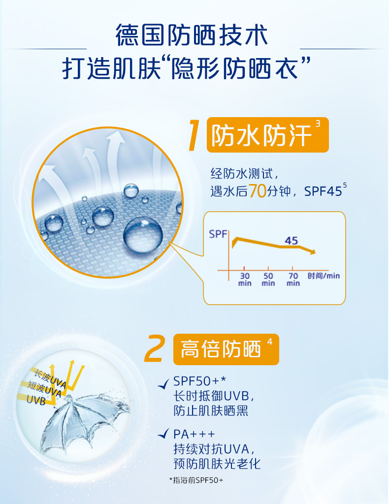 德国进口：200mlx2瓶 Nivea 专业防晒护肤喷雾 SPF45+pa+++ 79元包邮 买手党-买手聚集的地方