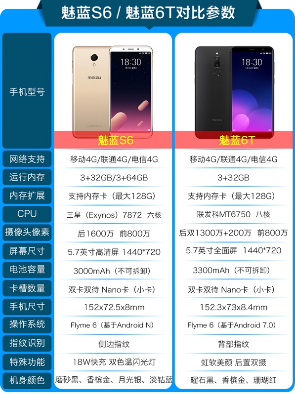 695 nhân dân tệ / thanh toán trả góp [quà tặng 12 máy mua lại] Meizu / Meizu Charm blue S6 full Netcom 4G toàn màn hình điện thoại di động chính hãng hoàn toàn mới Meizu lưu ý trang web chính thức