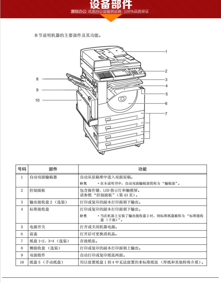 Máy in và quét laser tốc độ cao Xerox 450i 3007 đa chức năng máy in và quét tốc độ cao a3A4 - Máy photocopy đa chức năng