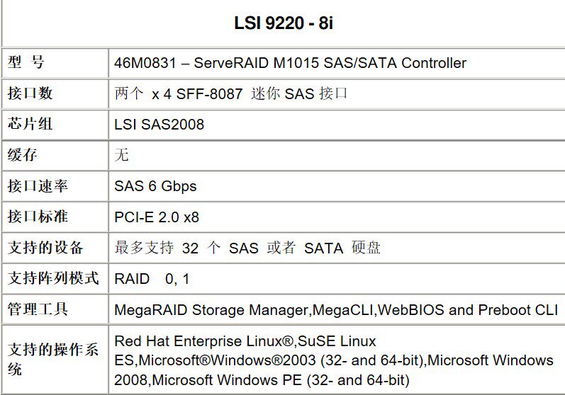 RAID-контроллер lsi 9211-8i 9200 9240 2008  6gb sas直通it群晖卡46m0861 6t 8t