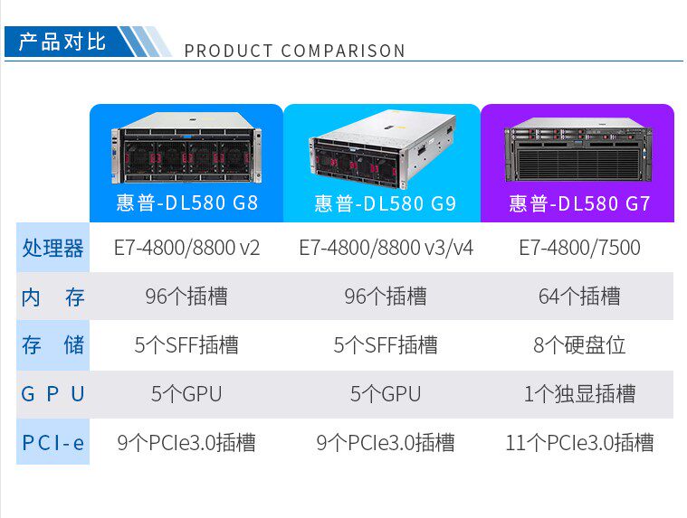 Hewlett-packard HP DL580 G8 4U Четыре дороги шасси формула служба г кожзаменитель Рассчитать данные Виртуализация PK R930 Hewlett-Packard