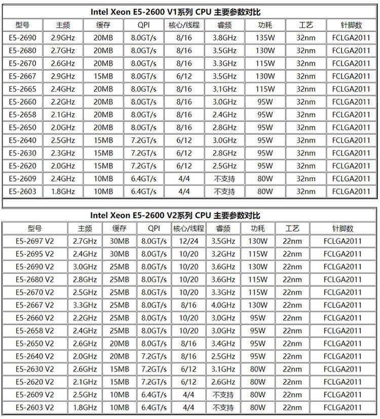 48 core немой HP DL360p G8 Gen8 HY E5-2680v2 игра Откройте больше R620 1U служба устройство Hewlett-Packard