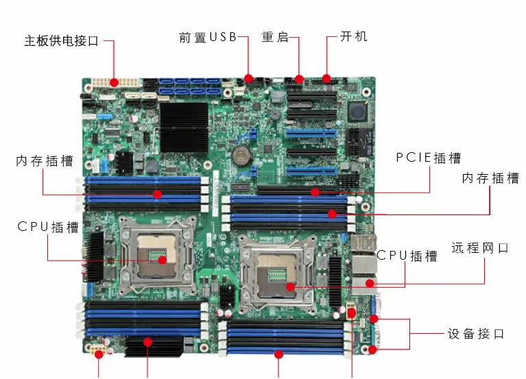 Intel/ S2600CP/ фудзи Kang E5 2011 стрелка Guangda C602 x79 Двойная дорога материнская плата поддерживать V2 intel / Intel
