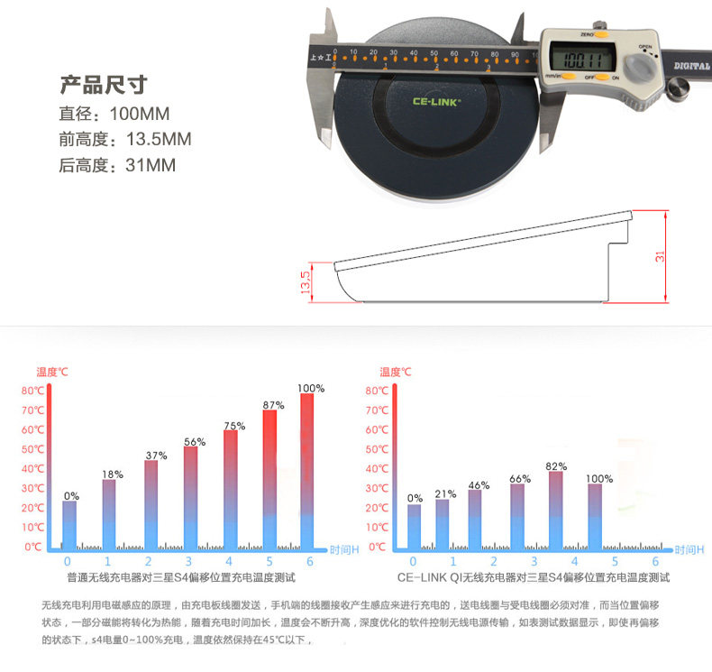 chargeur CELINK pour téléphones SAMSUNG SAMSUNG - Ref 1300137 Image 15