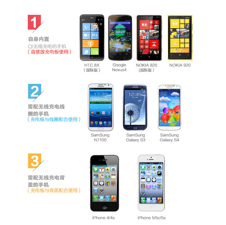 chargeur CELINK pour téléphones SAMSUNG SAMSUNG - Ref 1300137 Image 17