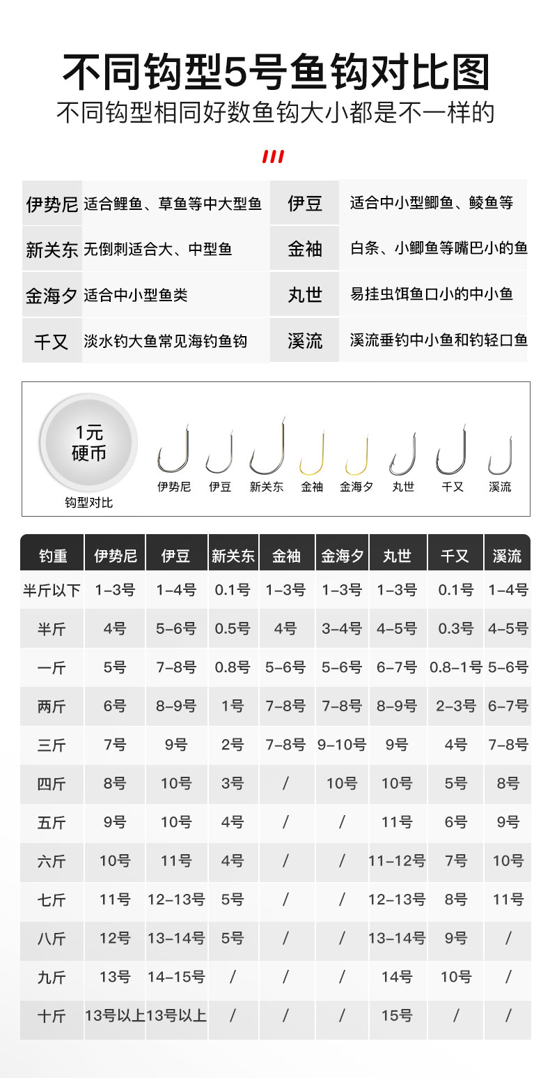 佳钓尼 高碳钢 有刺/无刺鱼钩 50个 天猫优惠券折后￥7.8包邮（￥9.8-2）2件￥9.76
