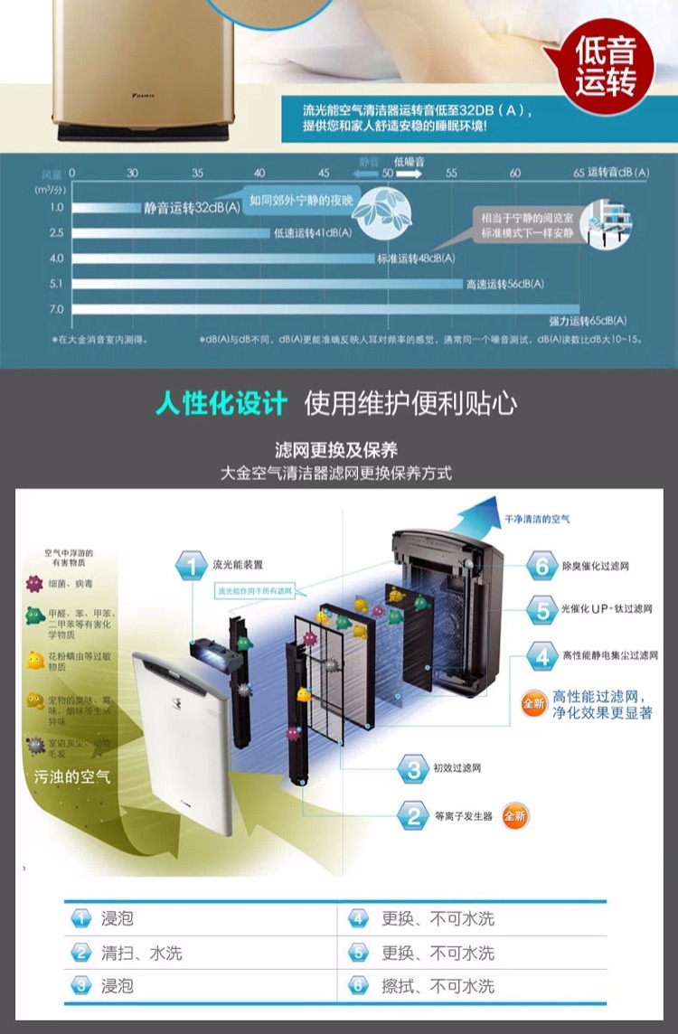 máy hút ẩm lọc không khí Máy lọc không khí Daikin chính hãng MC71NV2C Loại bỏ bụi hiệu quả Hộ gia đình Khói bụi PM25 Khử trùng Formaldehyd máy lọc không khí fp-gm50e-b