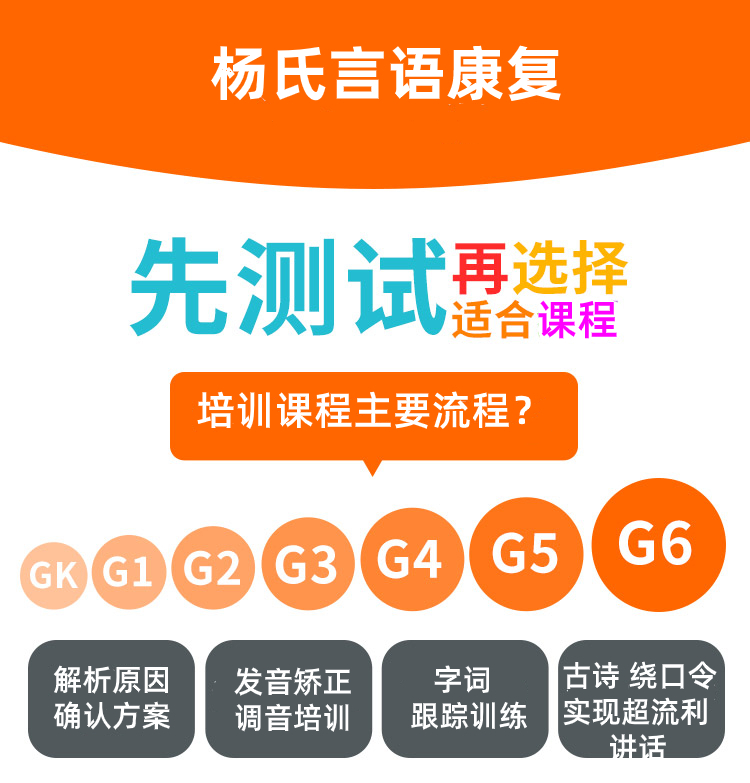 Children can not pronounce words to speak large tongue adult Mandarin pronunciation is not allowed to correct the comprehensive evaluation