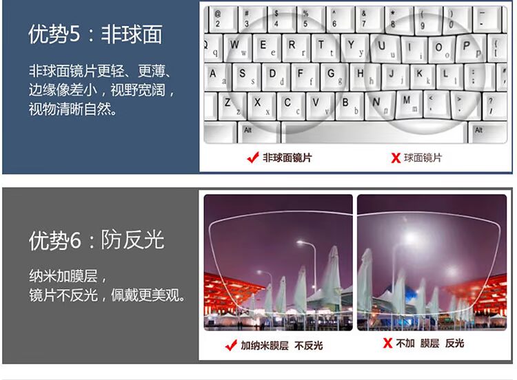 Kính râm 1,60 kính cận thị 1.61 thấu kính Amia nano siêu rõ ràng màng chống thấm nhiều lớp kính trẻ em