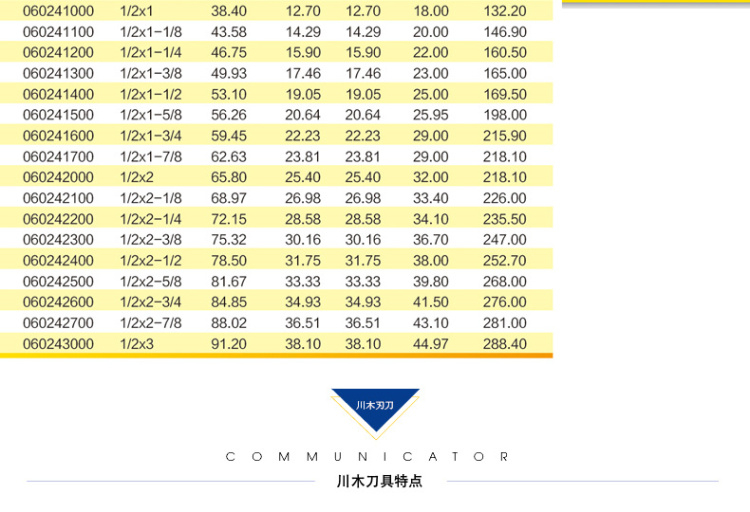 Chuanmu lưỡi dao lồi nửa cung dao tròn dao gỗ lưỡi cưa cắt mica	