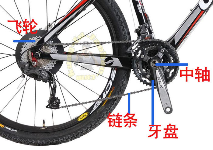 Outils pour vélo - Ref 2276959 Image 8