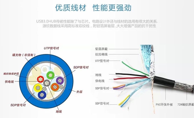 Concentrateur USB - Ref 366257 Image 13