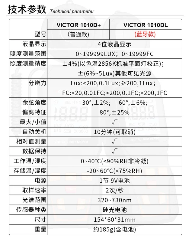 Miễn phí vận chuyển Chiến Thắng Dụng Cụ đo độ sáng kỹ thuật số VICTOR 1010D ánh sáng đo độ chói VC1010C