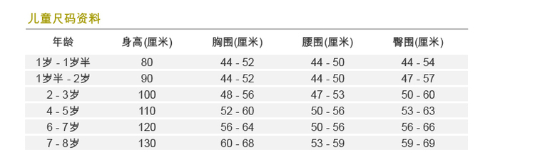 儿童服装尺码资料