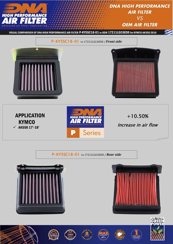Greek DNA for KYMCO Guangyang AK550 modified high-performance high-flow air filter element air filter element cleaner