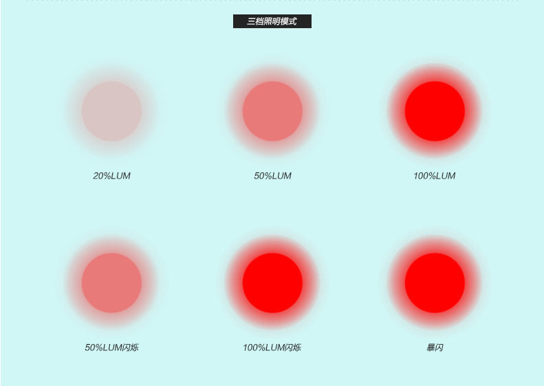 Eclairage pour vélo GKAI - phare - Ref 2399460 Image 11