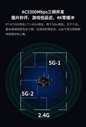 ASUS ROG Octopus RT-AC5300 E-Sports Router Беспроводной гигабит Wi-Fi Высокоэнергетический GT-AC5300