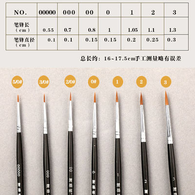 Model figurine painting, coloring, outlining pen, face reading pen, imported Xiedetang round pointed nylon brush, flat pen 725