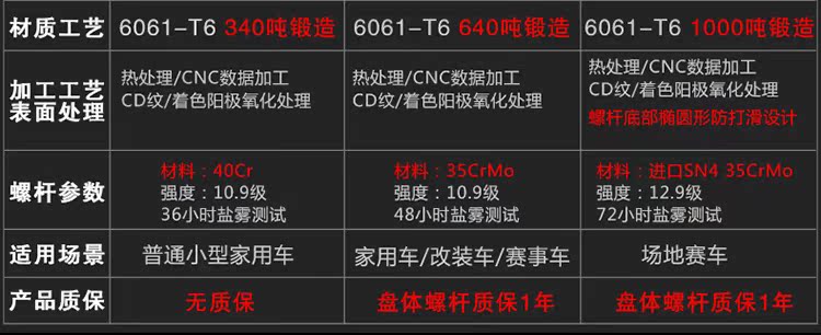 Toyota mới Reiz Crown Hanlanda Camry xe sửa đổi trang trí bánh xe mặt bích mở rộng chuyên dụng - Sửa đổi ô tô choi rua xe o to