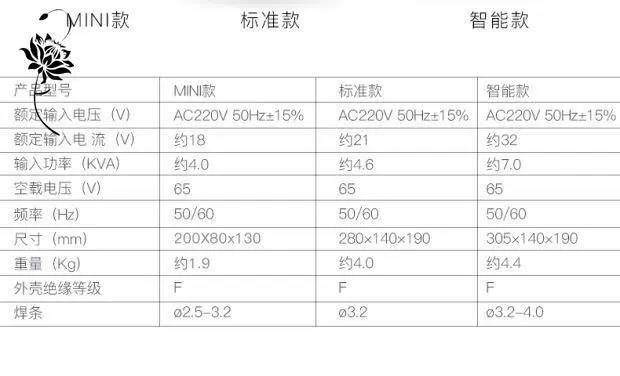 may han que ZX7-200 Máy Hàn 220V Hộ Gia Đình Toàn Đồng Máy Hàn Nhỏ Di Động Cấp Công Nghiệp Điện Áp Kép Máy Hàn máy hàn sắt máy hàn que