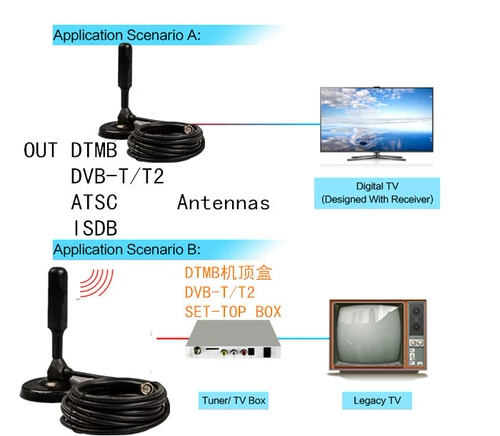 HD Xiaomi Ground Digital TV