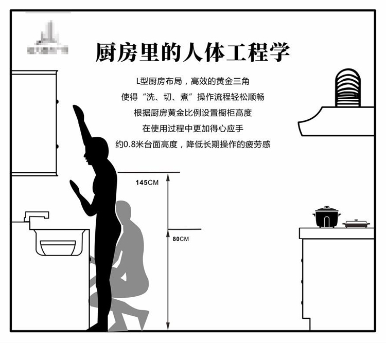 T2106 2018室内设计人体工程学家具尺寸家装工装教程餐厅办...-5