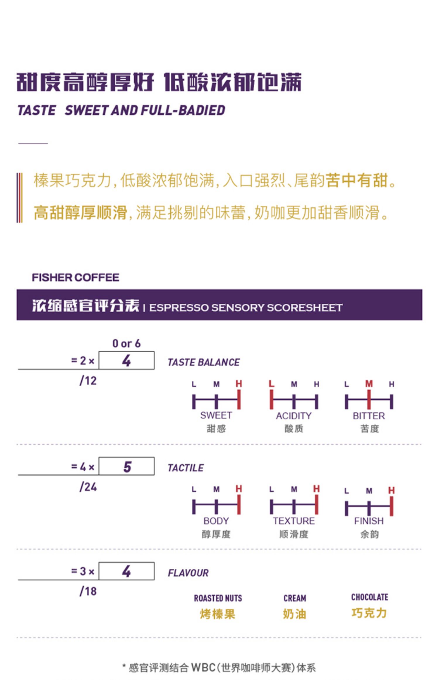 FISHER黑杰克精品意式浓缩拼配咖啡豆