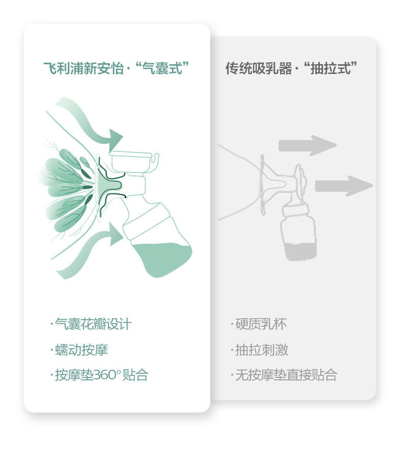 飞利浦新安怡正品电动手动两用吸奶器低音便携单边按摩挤奶吸乳器 — 10