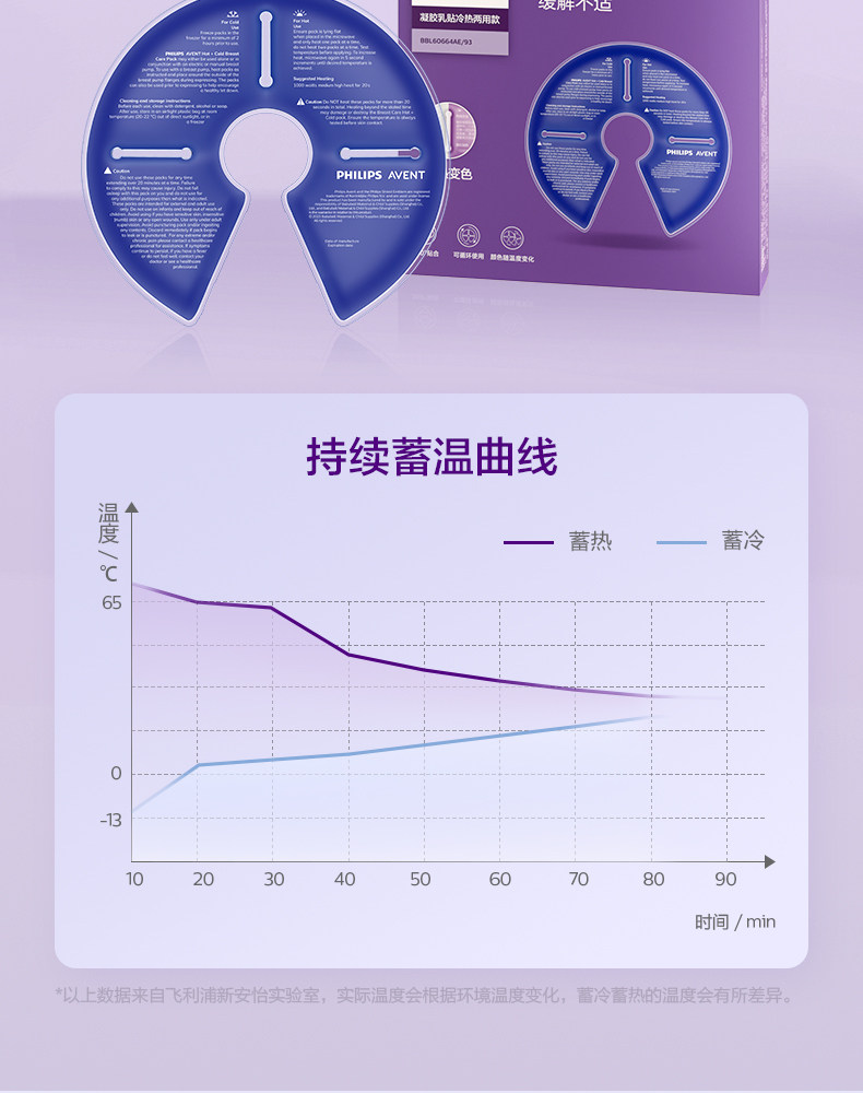 飞利浦新安怡乳房冷热敷垫哺乳开奶舒胀舒缓胸部涨奶通奶疏通乳贴 — 9
