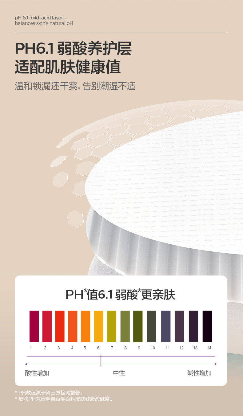飞利浦新安怡防溢乳垫哺乳期产后一次性透气防漏奶垫乳贴2盒装 — 10