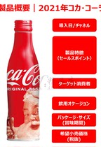 Japan imported Coca-Cola 2021 Christmas New Year limited commemorative collectors edition Coca-Cola aluminum bottle