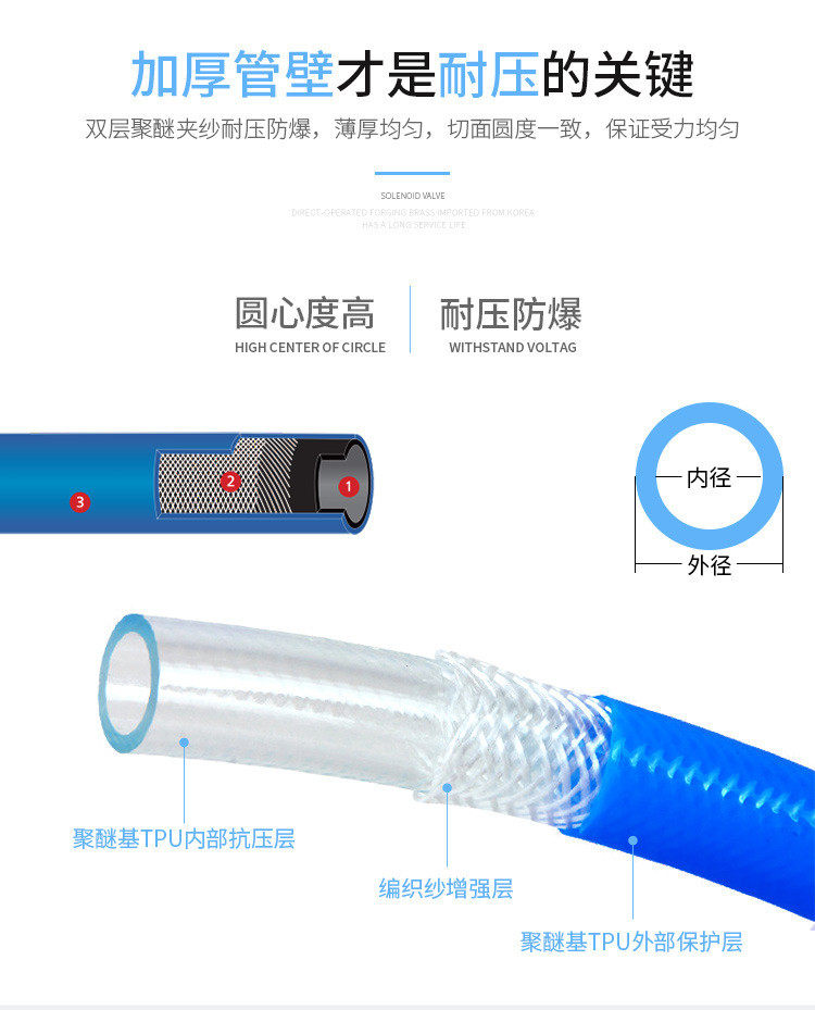 товар из китая 夹纱pu气管耐压16公斤 高压气管三层包纱 蓝色气动软管空压气源管