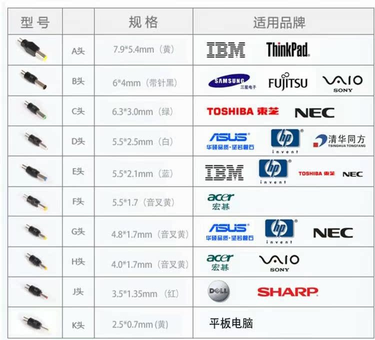 điện thoại di động máy tính xách tay của Apple Samsung HP Lenovo bề mặt sạc kho báu tùng 19V12V bên ngoài - Ngân hàng điện thoại di động sạc dự phòng xiaomi