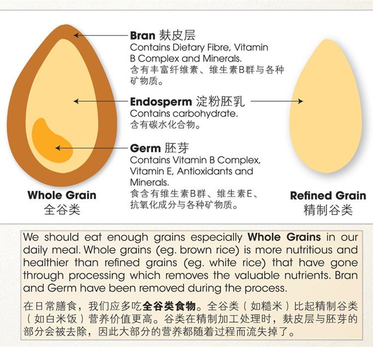 现货 新加坡福华正品22营养好谷粮750g 健康谷物粉杂粮代餐 爆款热卖 福华 新加坡 谷物 杂粮 正品途虎网