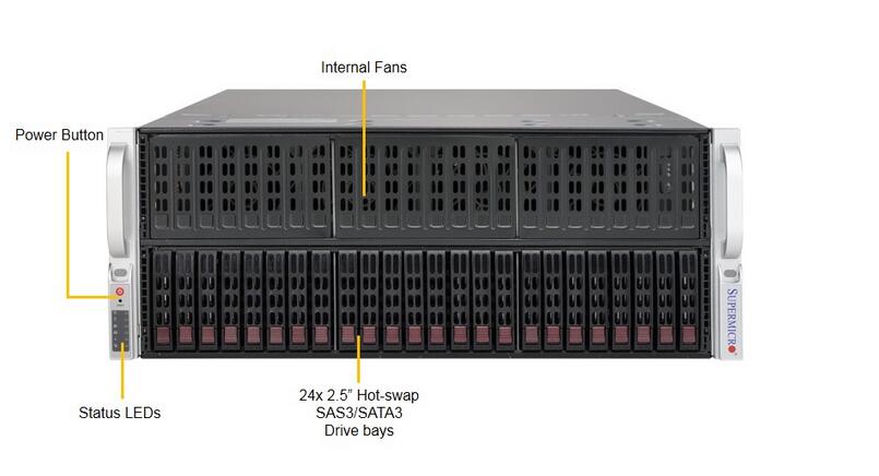 Supermicro 4028GR-TR 8GPU X10DRG-O supports TITAN GTX Tesla series etc.