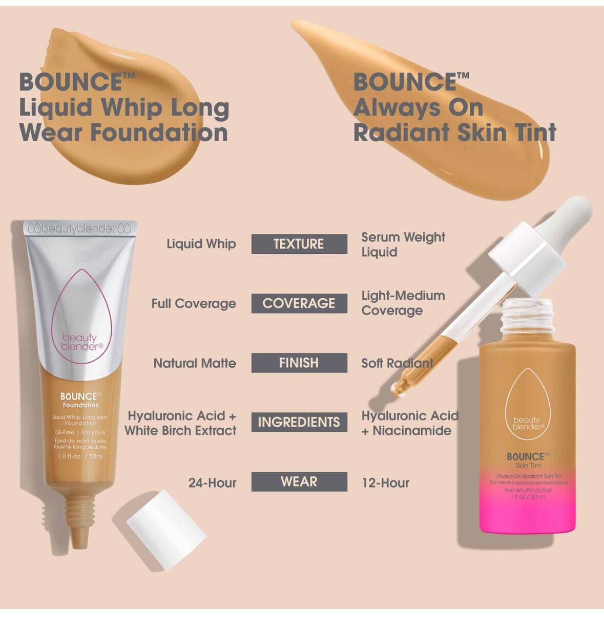 Жидкость/сливки 美淘！新版beauty blender  bounce 24小时持妆哑光粉底液30ml