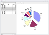 Access sample packaging