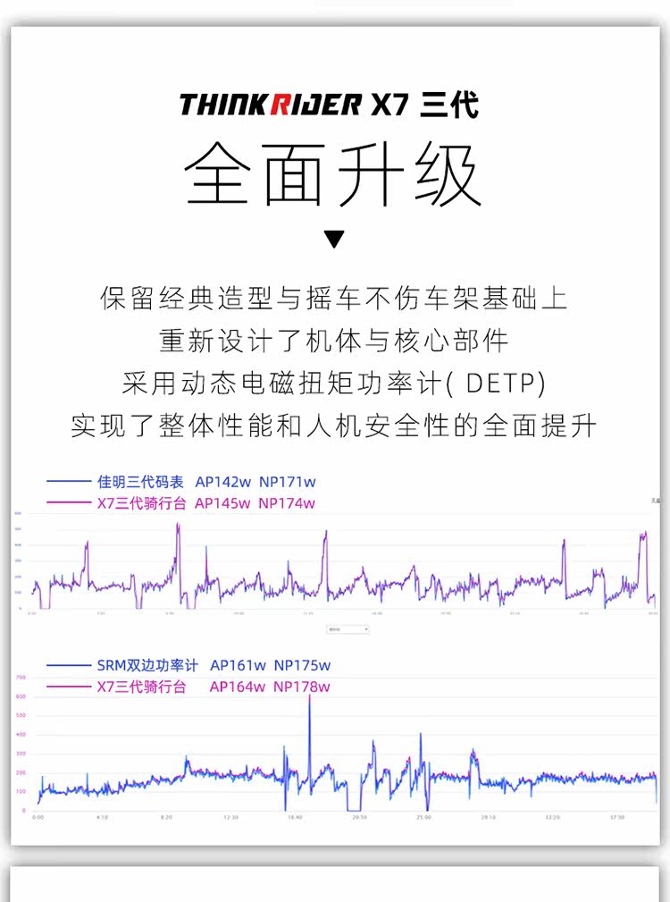 вело инструменты thinkrider x7三代二代 x5 x3 power公路骑行虚拟实景智能骑行台 Other