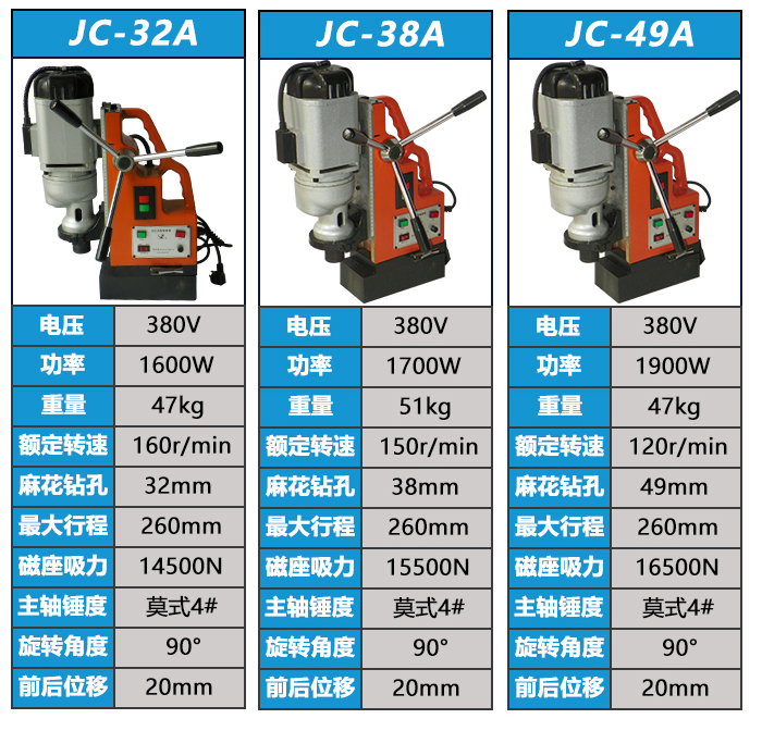 Yangzhou Jinli JC32A JC38A JC49A JC49A Magnetic Seat Drill Suction Iron Underhole Drilling Steel Sheet Drilling Magnetic Drill Positive Reversal-Taobao