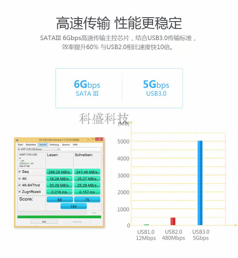 Concentrateur USB - Ref 365165 Image 12