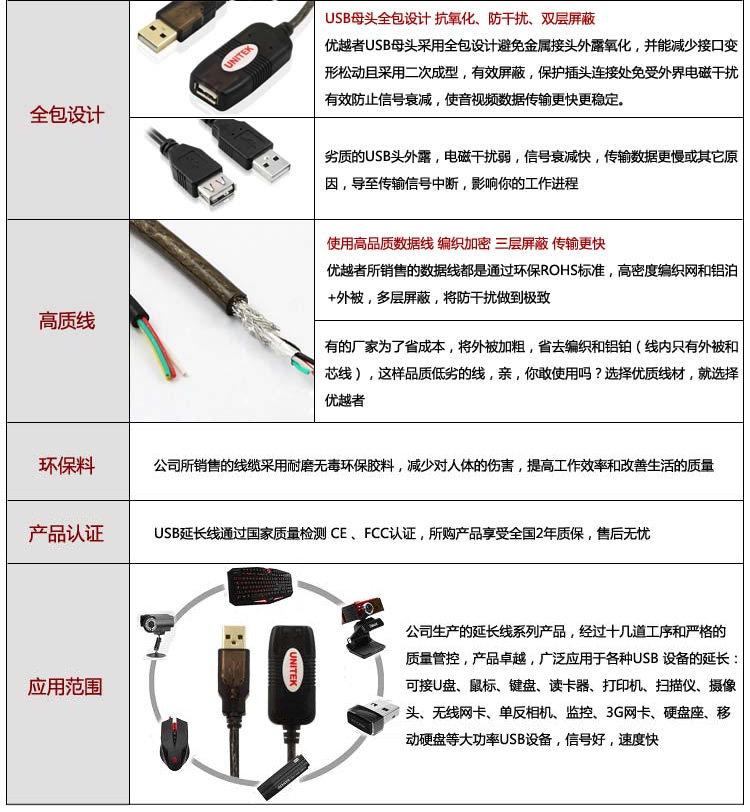 Rallonge USB - Ref 433627 Image 18